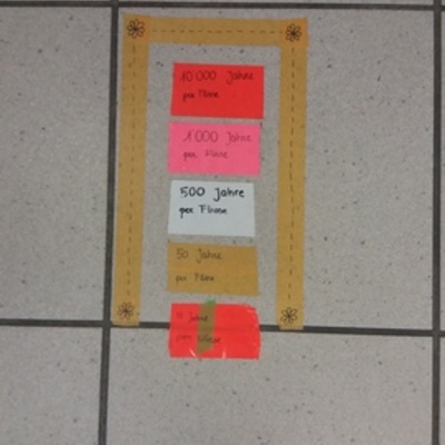 Timeline: Prüfung Timeline