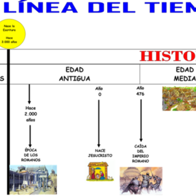 Timeline: linea de tiempo