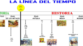 Timeline: linea de tiempo