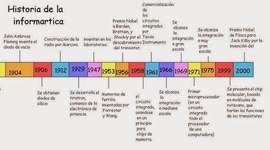 Timeline: historia de la informatica