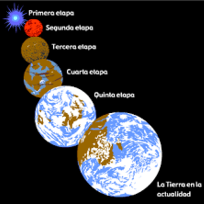 Timeline: Etapas De La Tierra