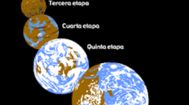Timeline: Etapas De La Tierra
