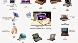 Timeline: historia de  la informatica