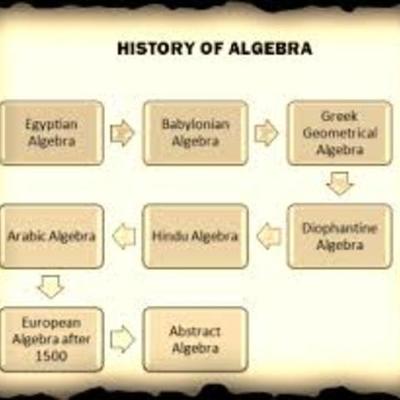 Timeline: History of algebra/ Ali D'antona