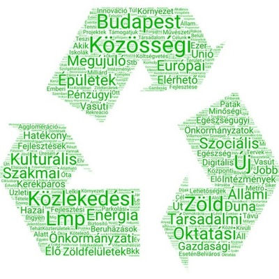 Timeline: LMP Lehet Más a Politika