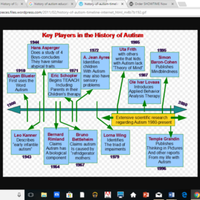 Timeline: B Paglino History of Special Education Timeline