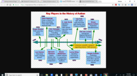 Timeline: B Paglino History of Special Education Timeline