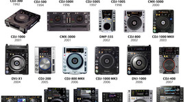 Timeline: Evolution of Pioneer CDJs