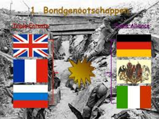 eerste wereld oorlog timeline | Timetoast timelines