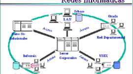 Timeline: Historia de las Redes