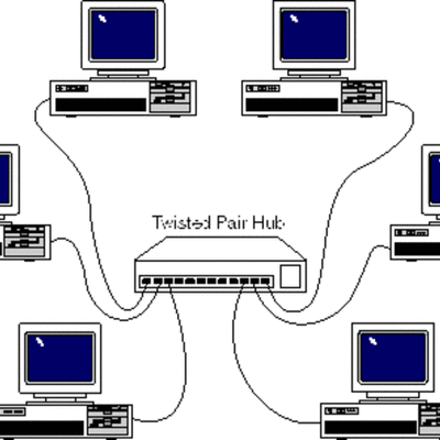 Timeline: Historia de las Redes Informáticas