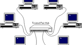 Timeline: Historia de las Redes Informáticas