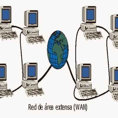 Timeline: Historia de las Redes