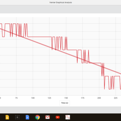 Timeline: communication