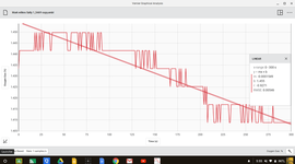 Timeline: communication