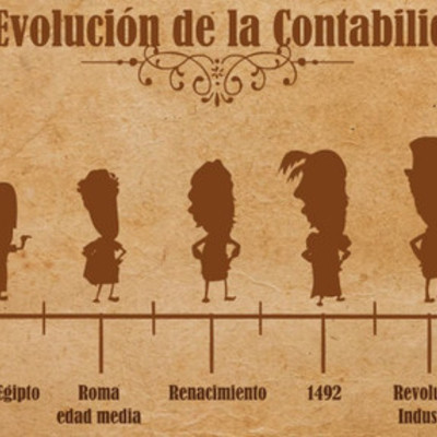 Timeline: historia de la contabildad