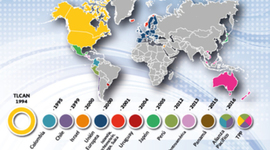 Timeline: TLC MEXICO.