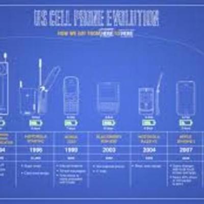 Timeline: Evolution of the Cell Phone
