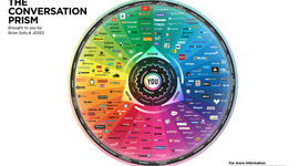 Timeline: Social Media