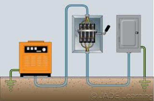 Energía timeline | Timetoast timelines