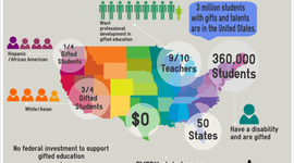 Timeline: Highpoints in History of G & T Education