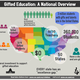 Cec gifted infographic