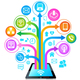 Human resource tech