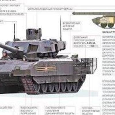 Timeline: Танкостроение