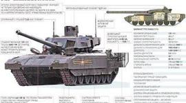 Timeline: Танкостроение