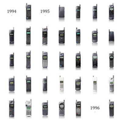 Timeline: Product Evolution Timeline