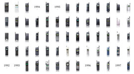 Timeline: Product Evolution Timeline