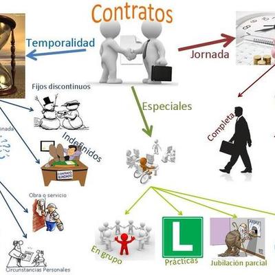 Timeline: LEGISLACIÓN LABORAL