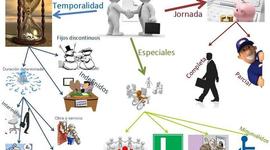 Timeline: LEGISLACIÓN LABORAL