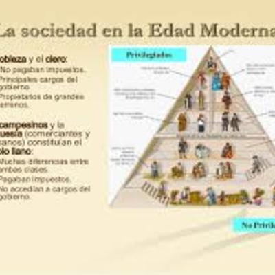 Timeline: Edad Moderna