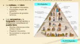 Timeline: Edad Moderna