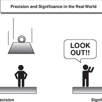 Timeline: Fuzzy logic