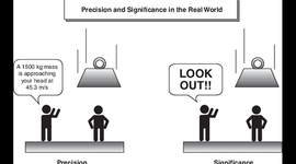 Timeline: Fuzzy logic