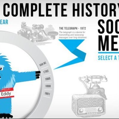 Timeline: Social Media Through the Years