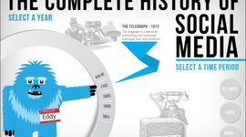 Timeline: Social Media Through the Years