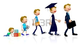 Timeline: DEL PASADO AL FUTURO