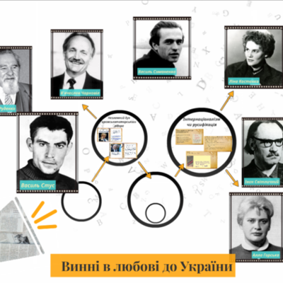 Timeline: Дисиденти