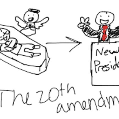 Timeline: Unit 5: Between the Wars