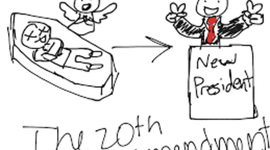 Timeline: Unit 5: Between the Wars