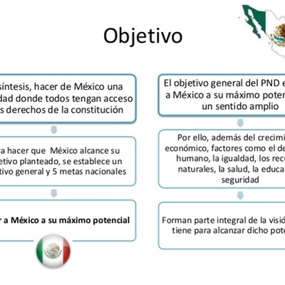 Timeline: Plan Nacional de Desarrollo