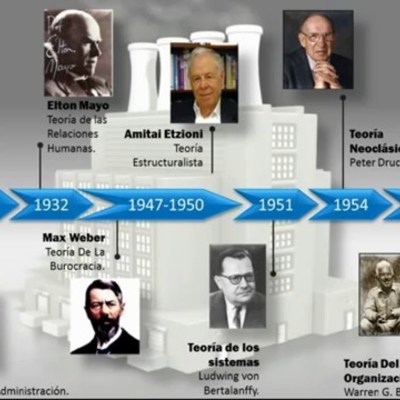 Timeline: Línea del tiempo antecedentes de la administración.