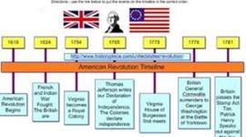 Timeline: AMERICAN REVOLUTION TIMELINE
