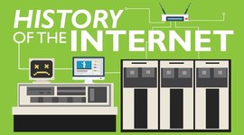 Timeline: Internet History Timeline