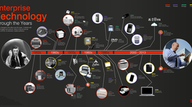 Timeline: THE EVOLUTION OF TECHNOLOGY
