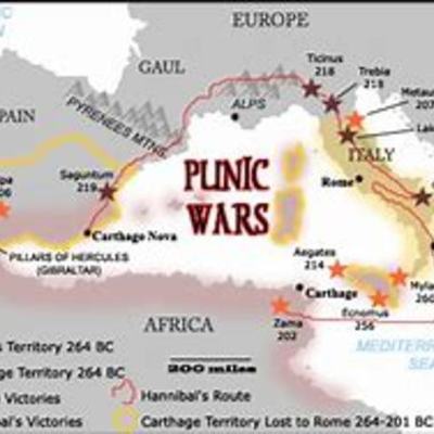 Timeline: Punic