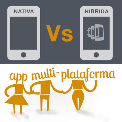 Timeline: Desarrollo Hibrido